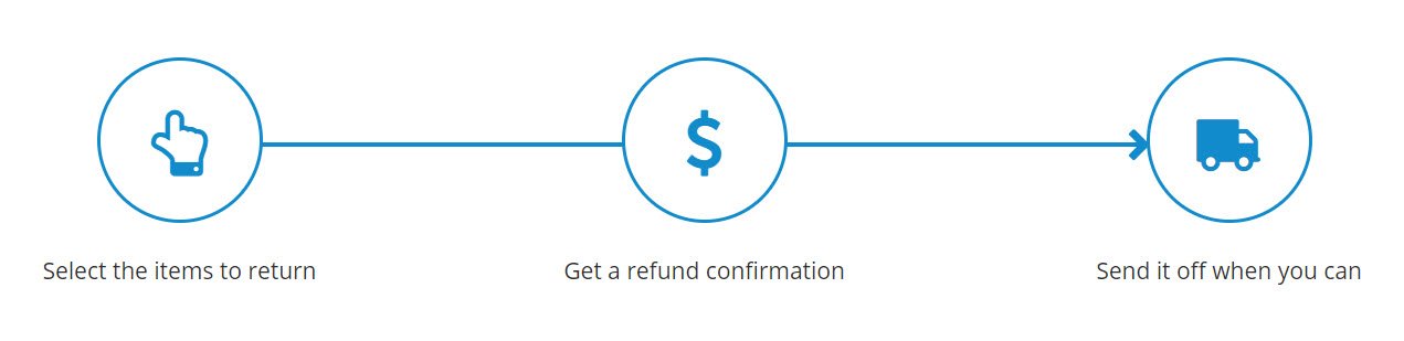 return_process.jpg