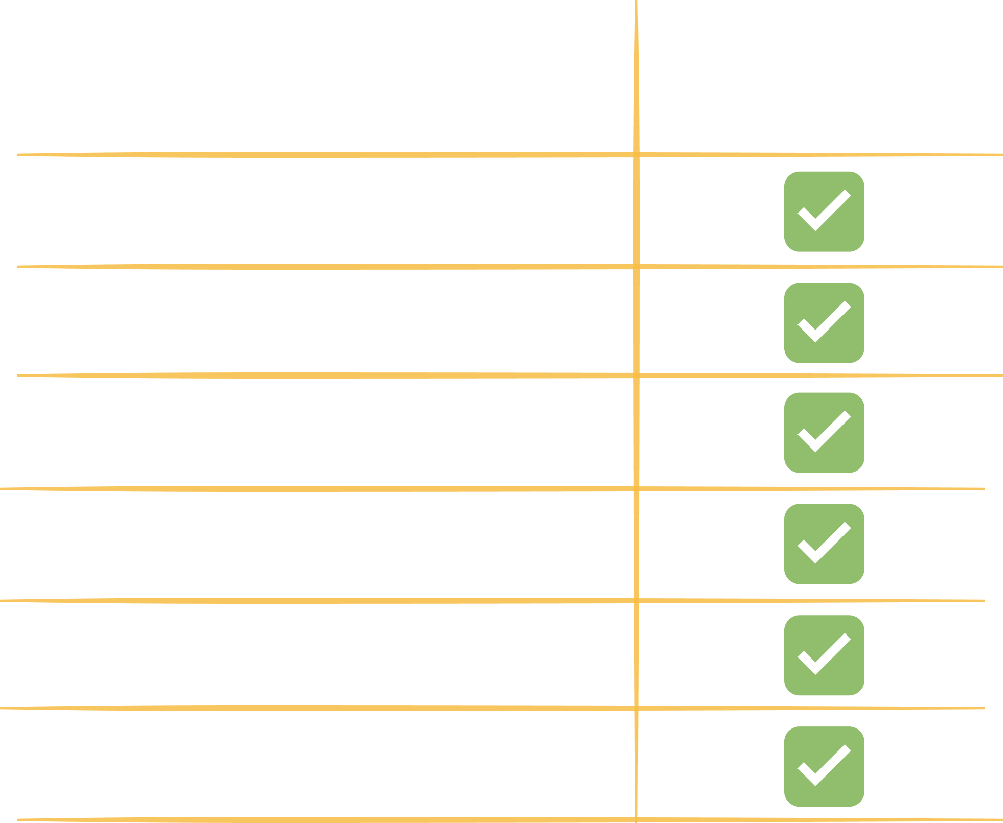 Why its Better