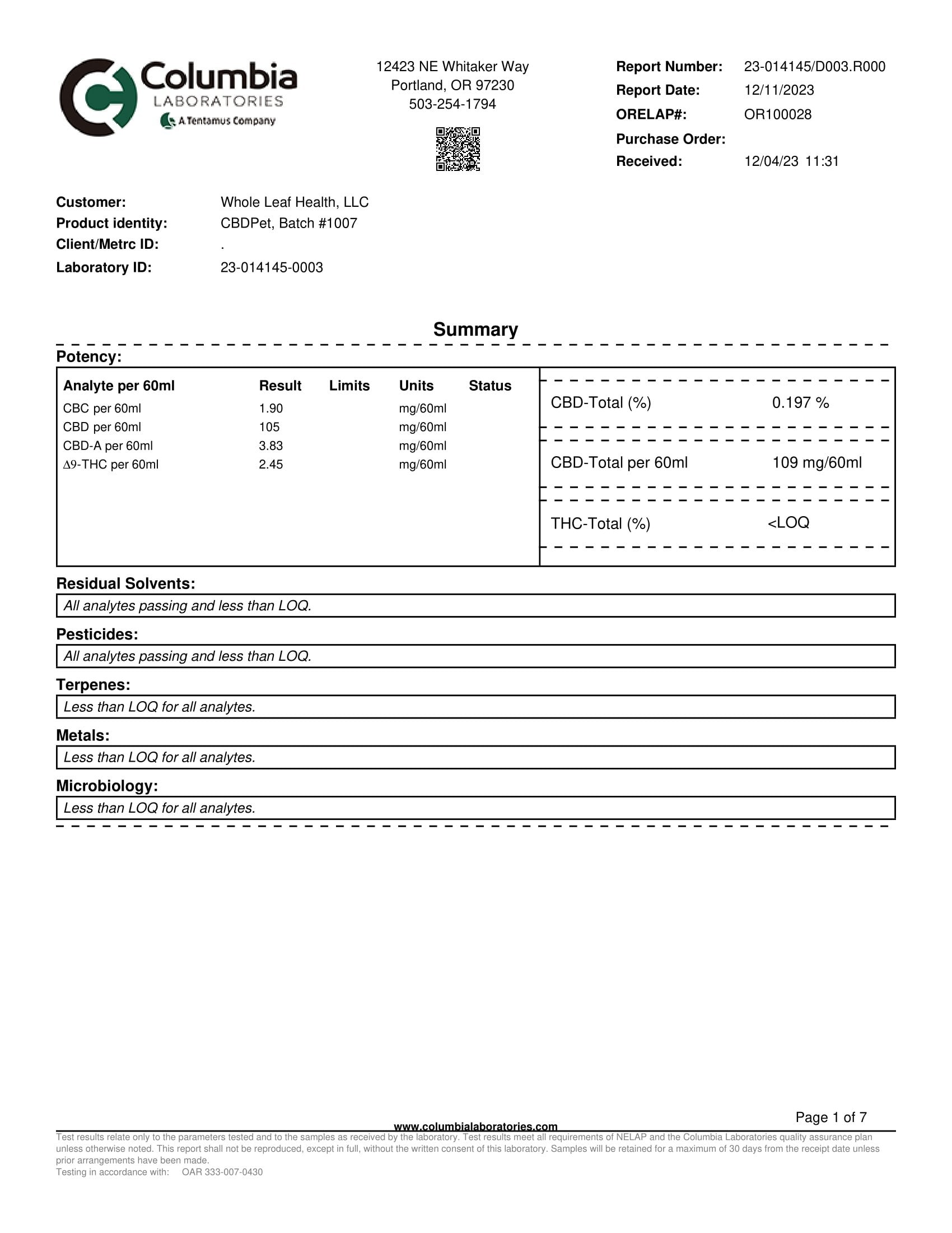 CBDPet Lab Test Results