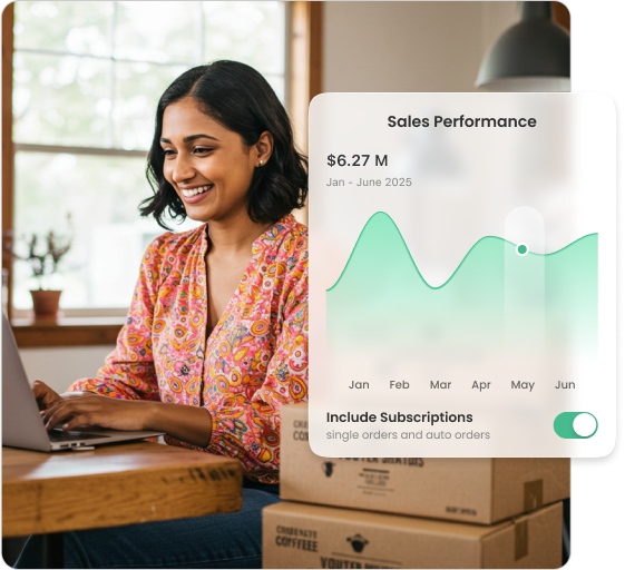 UltraCart Merchant looking at a Sales Report