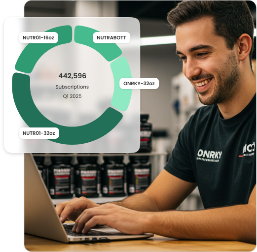 UltraCart Merchant looking at a saved report for Sales for Q1 2025